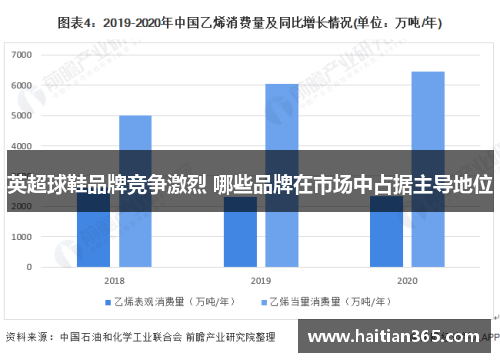 英超球鞋品牌竞争激烈 哪些品牌在市场中占据主导地位