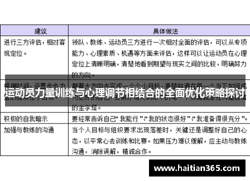 运动员力量训练与心理调节相结合的全面优化策略探讨