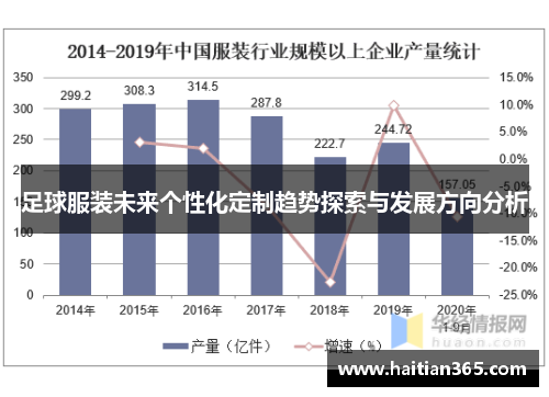足球服装未来个性化定制趋势探索与发展方向分析